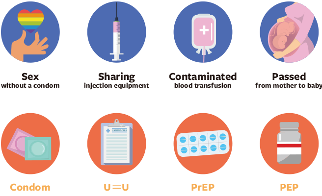 Preventing HIV Infection