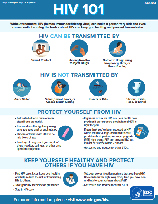 Preventing HIV Infection – Ask The Nurse Expert