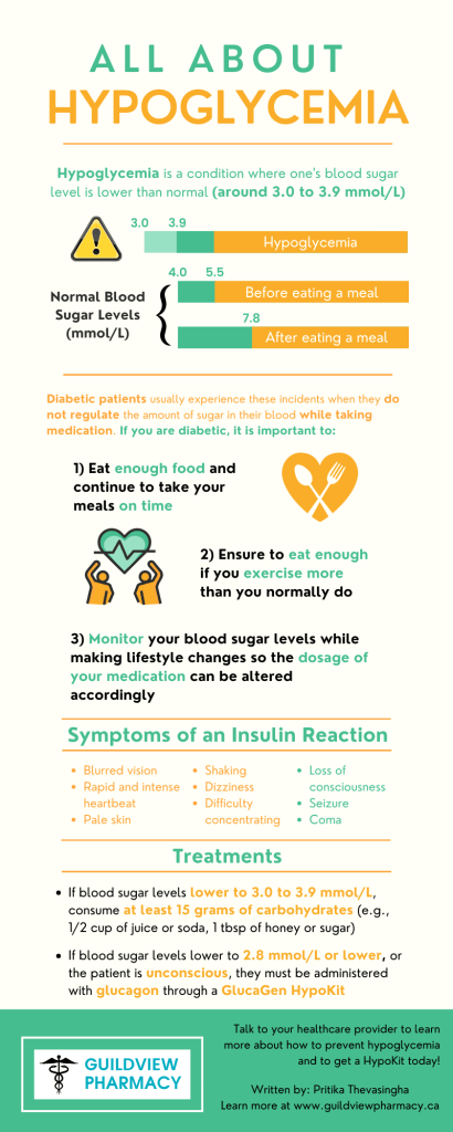 Preventing Hypoglycemia: Lifestyle Changes and Prevention Tips