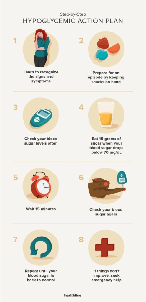 Preventing Hypoglycemia: Lifestyle Changes and Prevention Tips