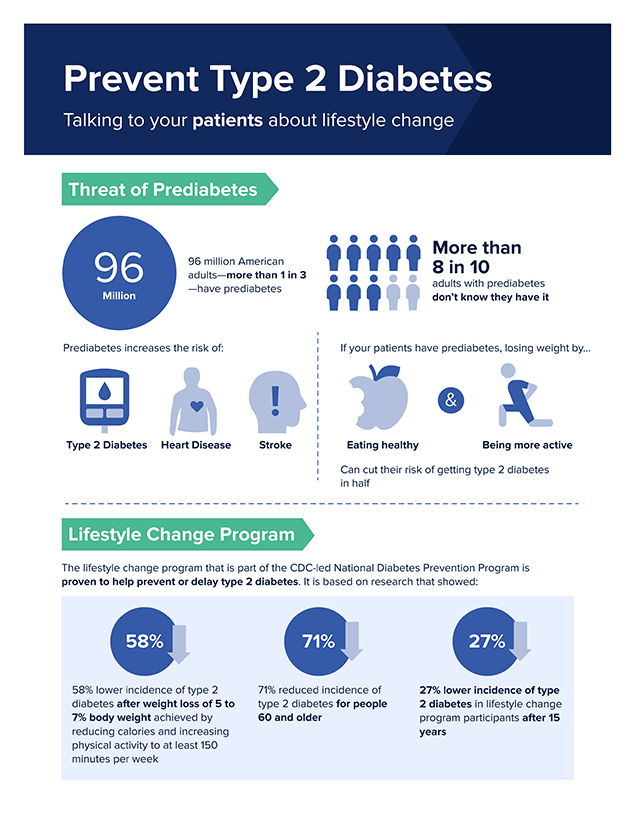 Preventing Hypoglycemia: Lifestyle Changes and Prevention Tips
