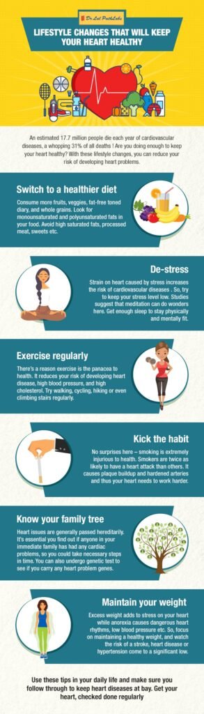 Preventing Inherited Heart Conditions: Lifestyle Changes - Ask The ...