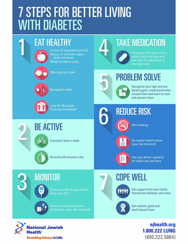 Preventing Juvenile Diabetes: Steps for a Healthy Lifestyle