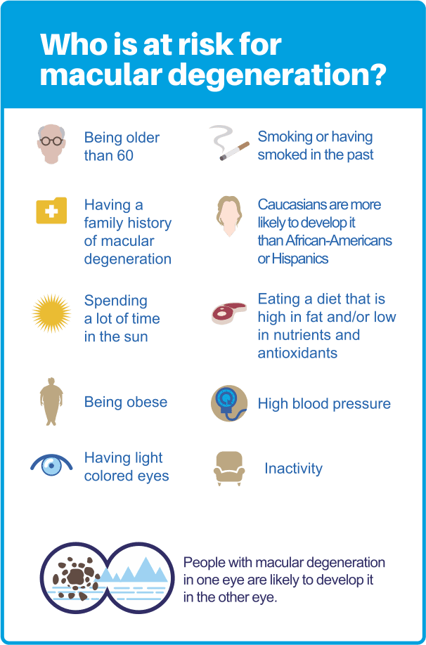 Preventing Macular Degeneration