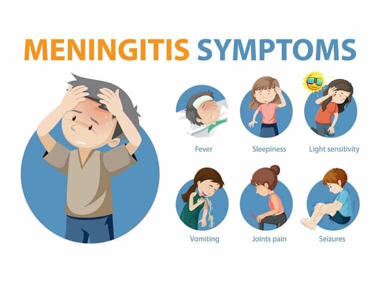 Preventing Meningitis: Vaccination and Hygiene Practices