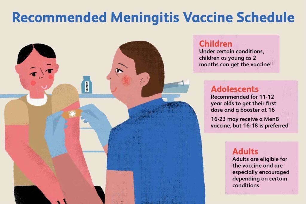 Preventing Meningitis: Vaccination and Hygiene Practices