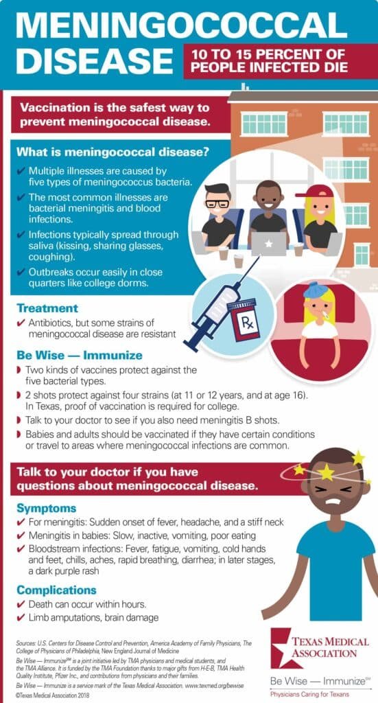 Preventing Meningitis: Vaccination and Hygiene Practices