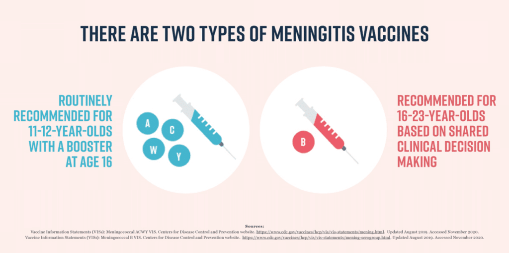 Preventing Meningococcal Disease: What You Need to Know