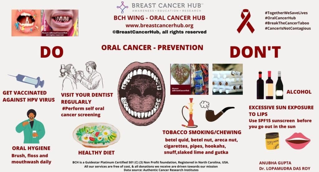Preventing Mouth Cancer