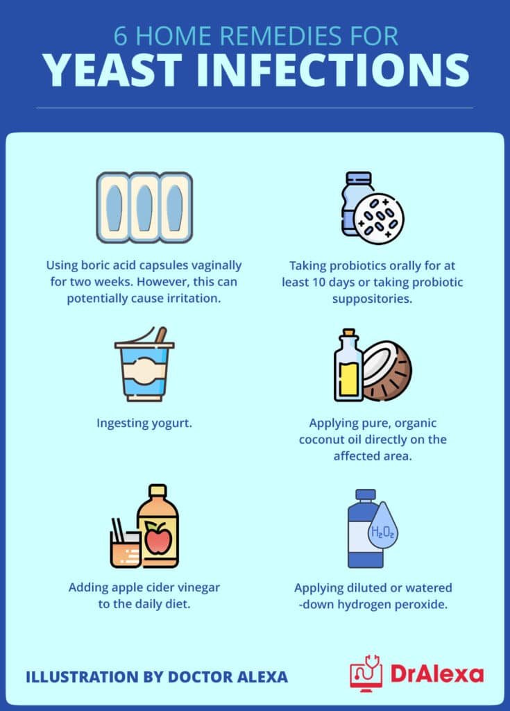 Preventing Yeast Infection: Key Tips