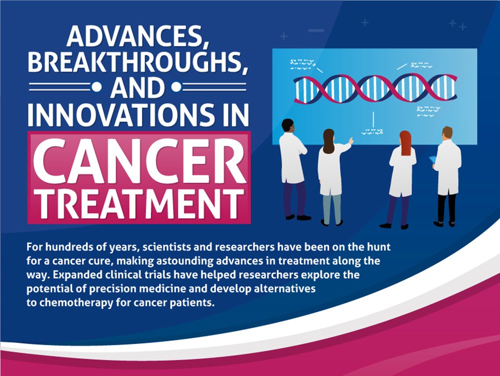 Promising Advances in Cancer Research: Breakthroughs and Innovations