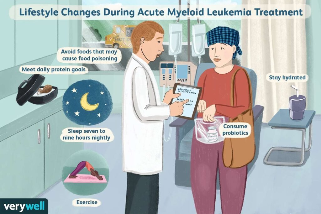 Promising New Therapies for Acute Myeloid Leukemia Promising New Therapies for Acute Myeloid Leukemia