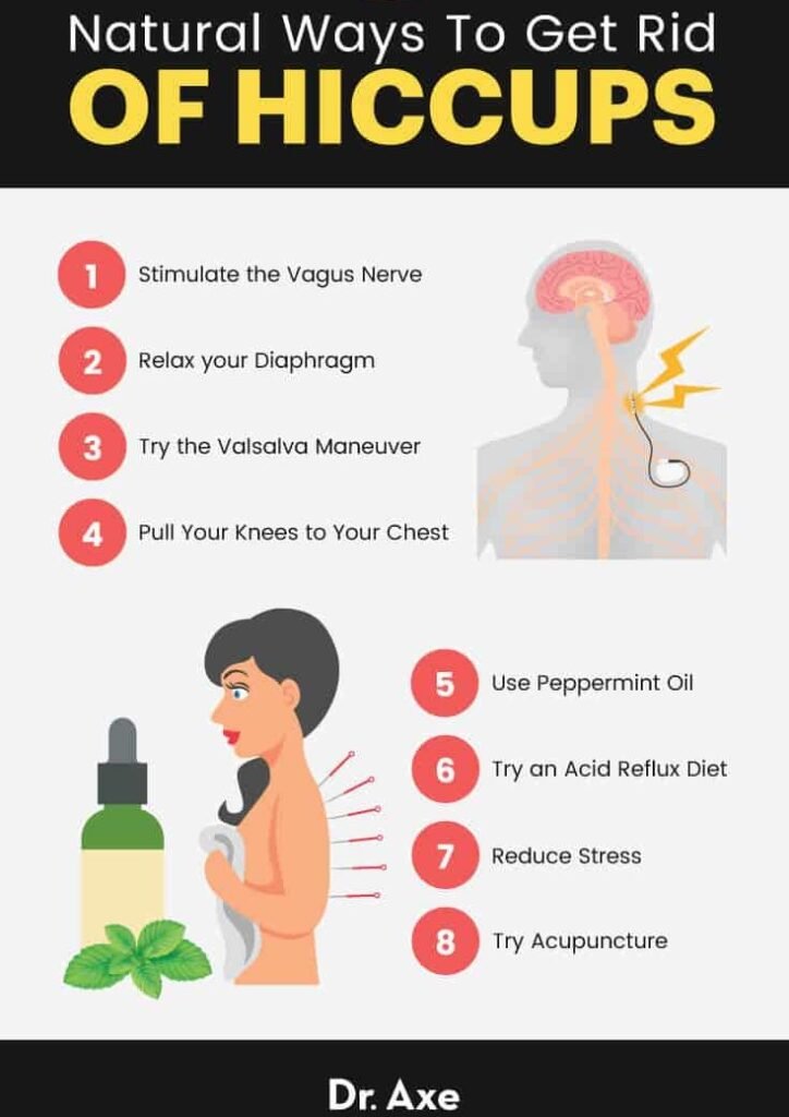 Quick and Easy Solutions for Hiccups