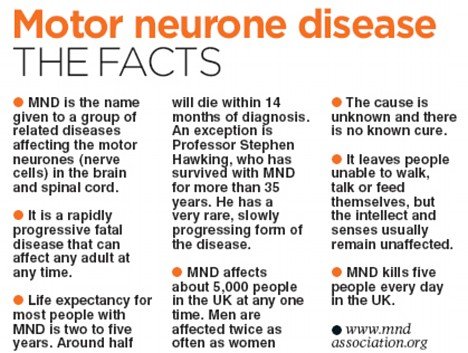 Raising Awareness: The Impact of Motor Neurone Disease on Individuals and Families