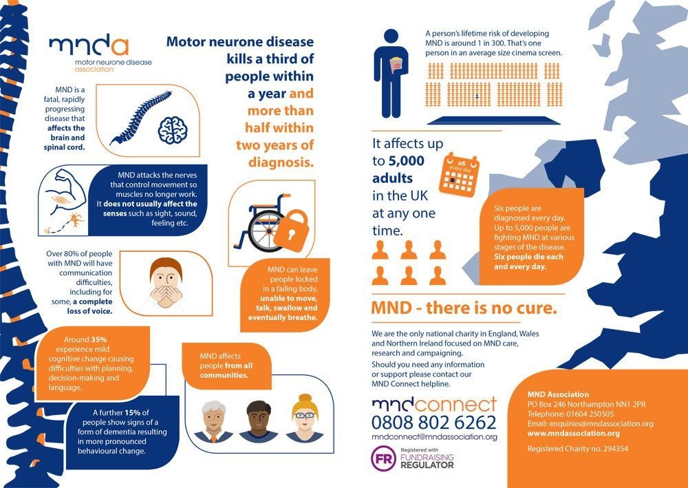 Raising Awareness: The Impact of Motor Neurone Disease on Individuals and Families