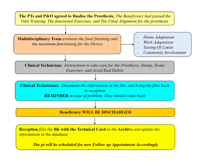 Rehabilitation Tips After Amputation