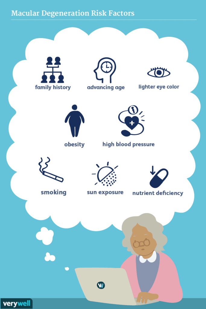 Risk Factors And Precautions For Age-Related Macular Degeneration