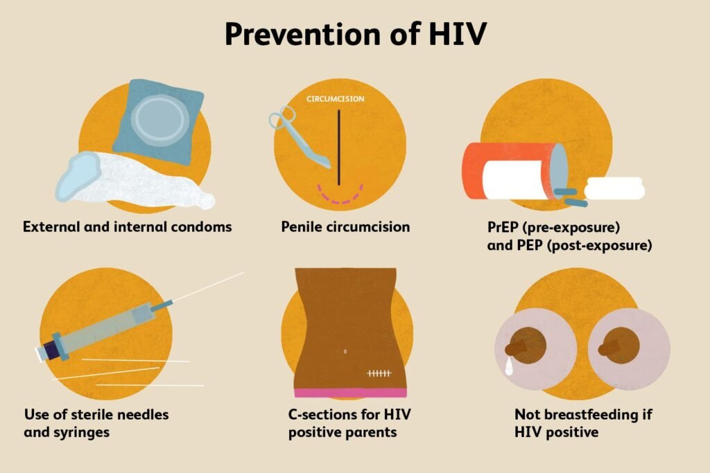 Risk Factors And Precautions For AIDS