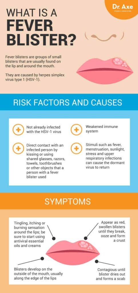 Risk Factors And Precautions For Blisters
