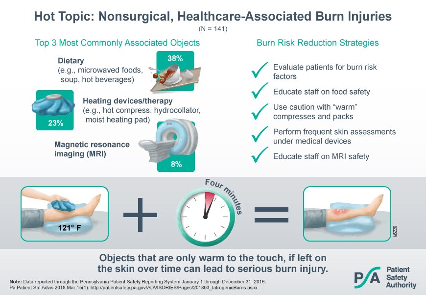 Risk Factors And Precautions For Burns