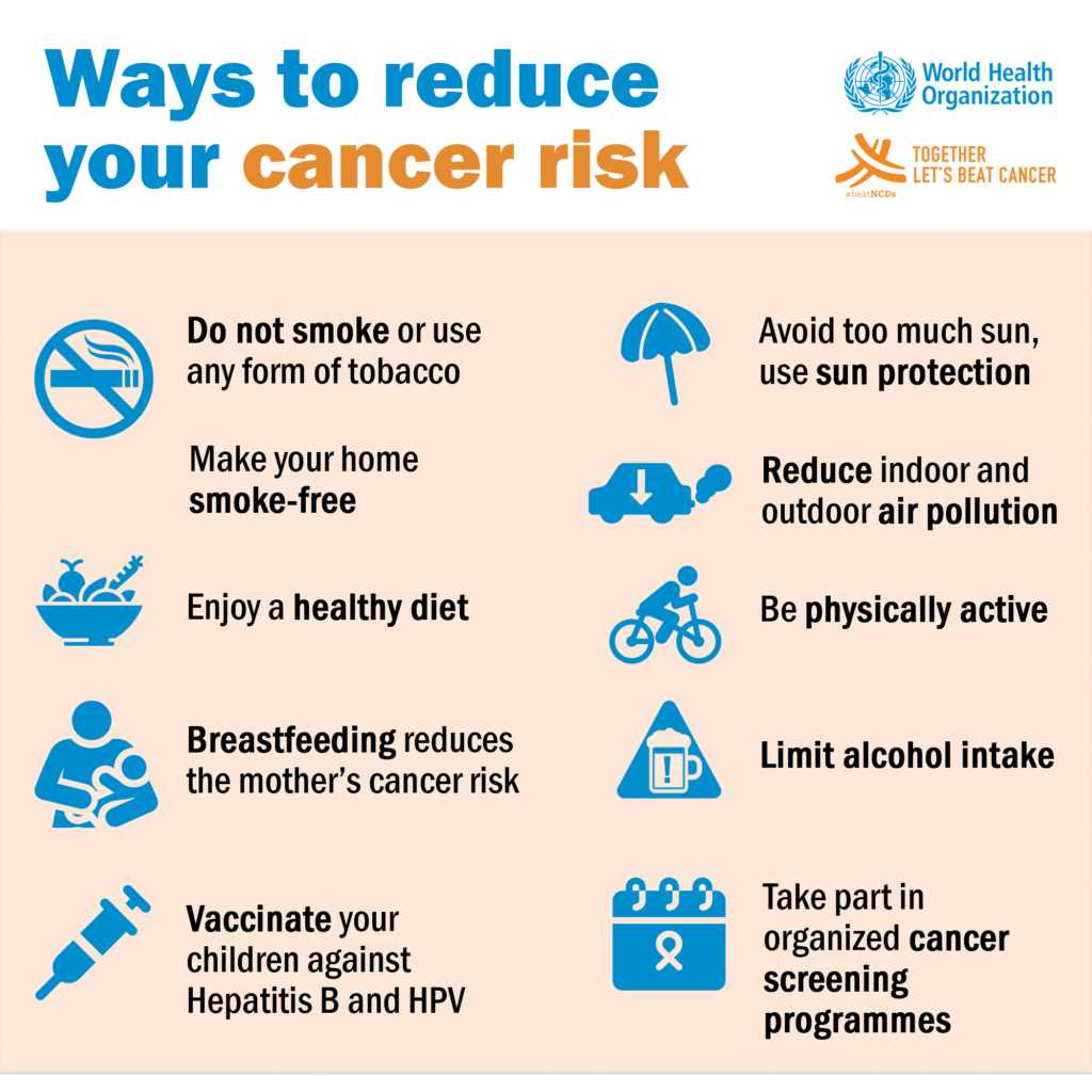 Risk Factors And Precautions For Cancer