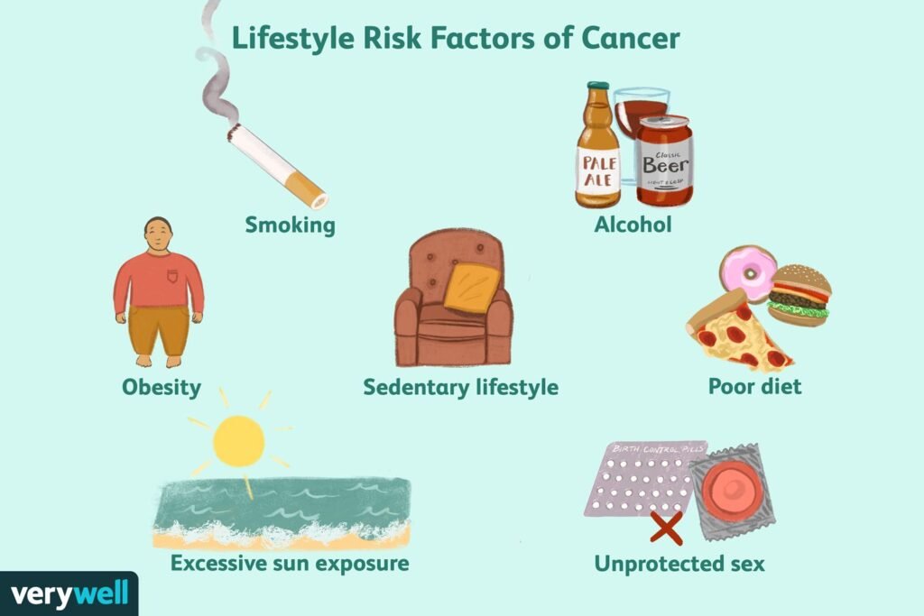 Risk Factors And Precautions For Cancer