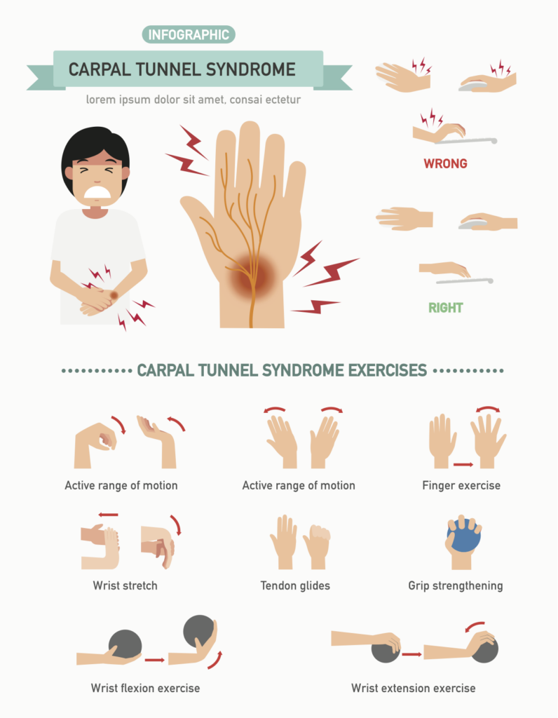 Risk Factors And Precautions For Carpal Tunnel Syndrome