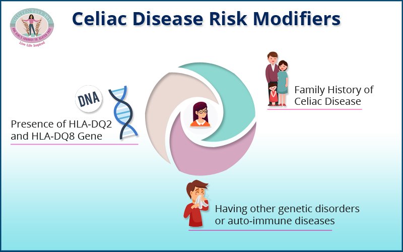 Risk Factors And Precautions For Celiac Disease