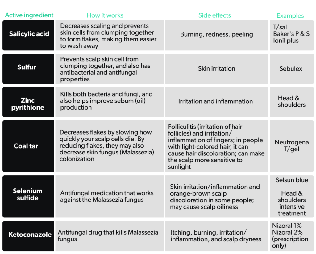 Risk Factors And Precautions For Dandruff