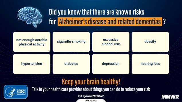Risk Factors And Precautions For Dementia