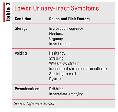 Risk Factors And Precautions For Enlarged Prostate