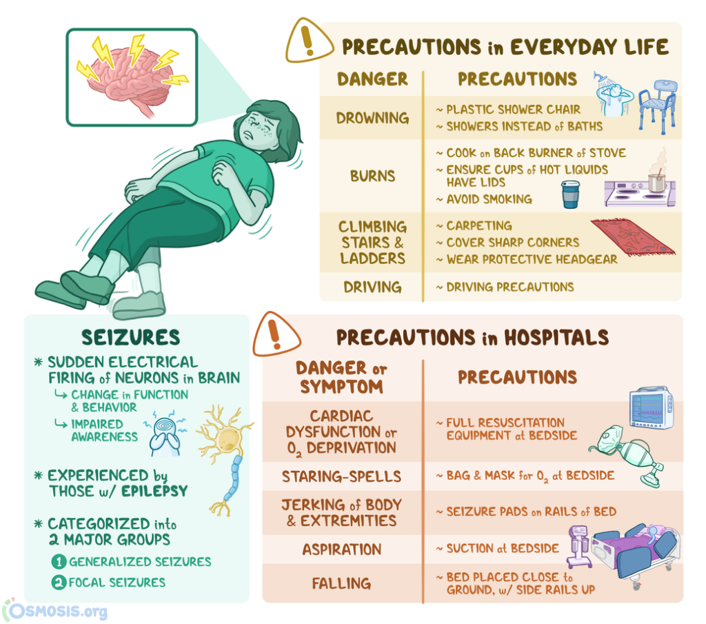 Risk Factors And Precautions For Epilepsy