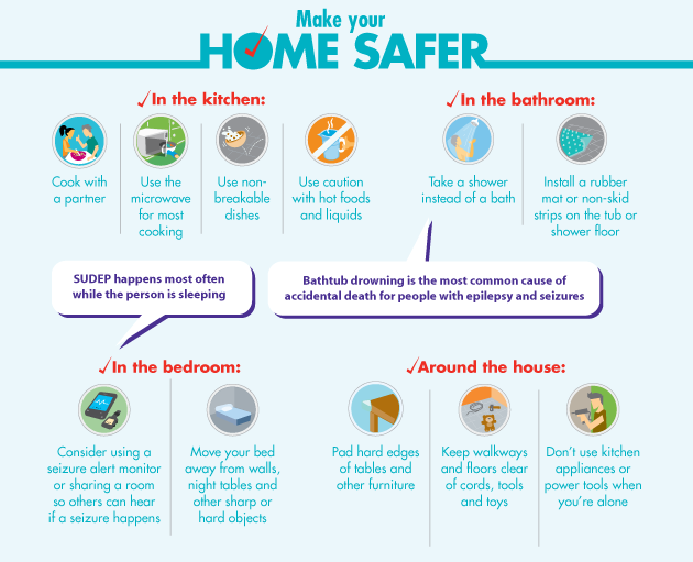 Risk Factors And Precautions For Epilepsy