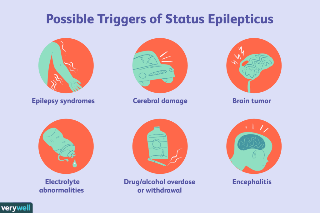 Risk Factors And Precautions For Epilepsy