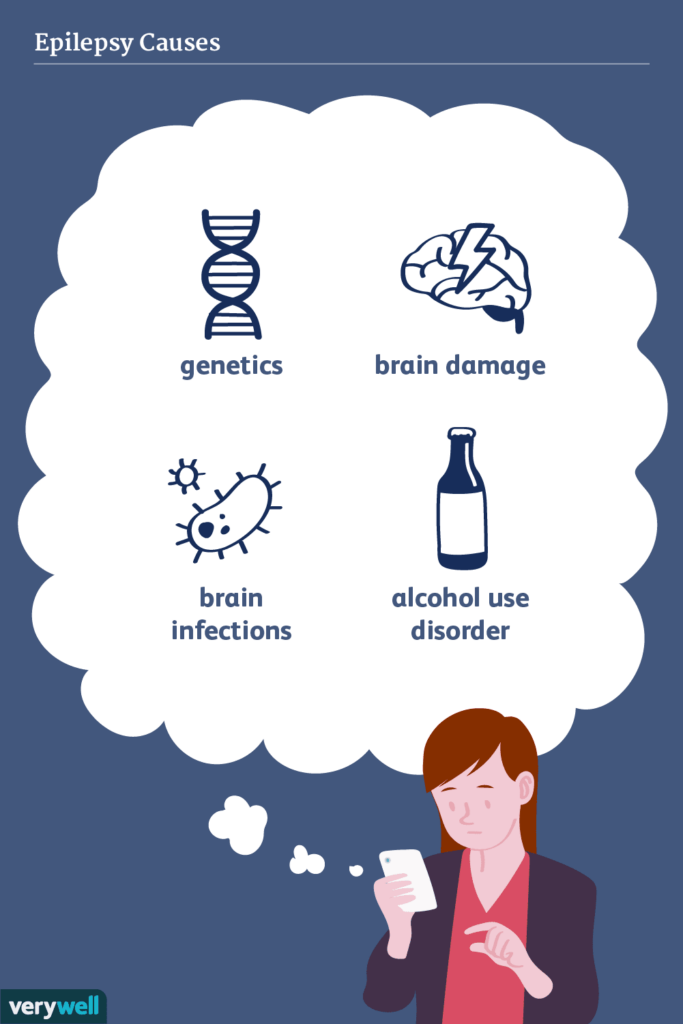 Risk Factors And Precautions For Epilepsy