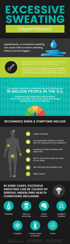 Risk Factors And Precautions For Excessive Sweating