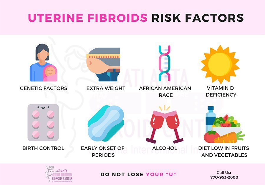 Risk Factors And Precautions For Fibroids