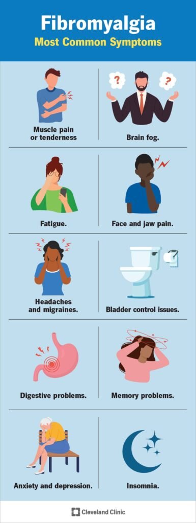 Risk Factors And Precautions For Fibromyalgia