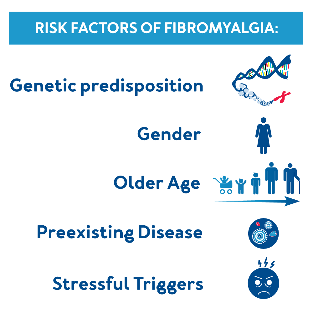 Risk Factors And Precautions For Fibromyalgia