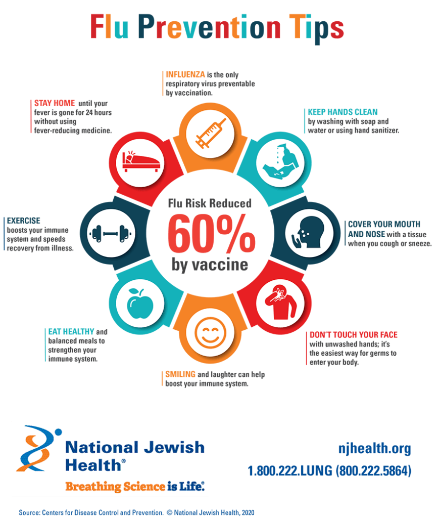 Risk Factors And Precautions For Flu