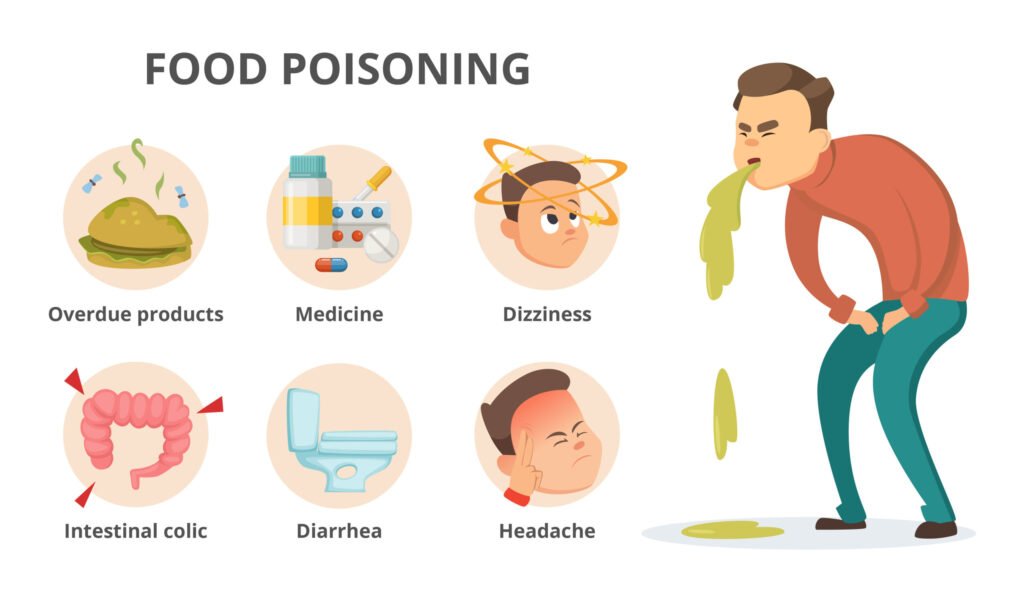 Risk Factors And Precautions For Food Poisoning