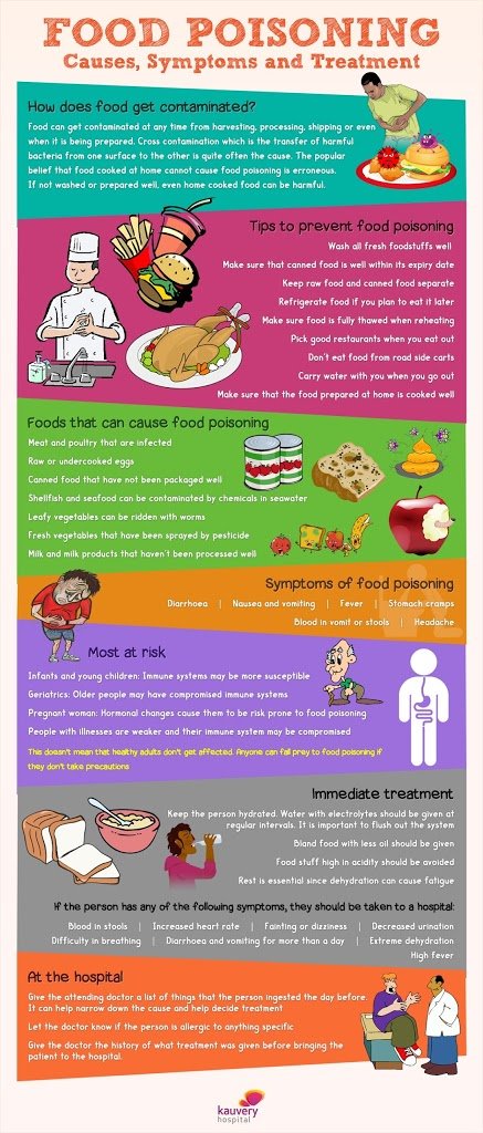 Risk Factors And Precautions For Food Poisoning