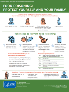 Risk Factors And Precautions For Food Poisoning