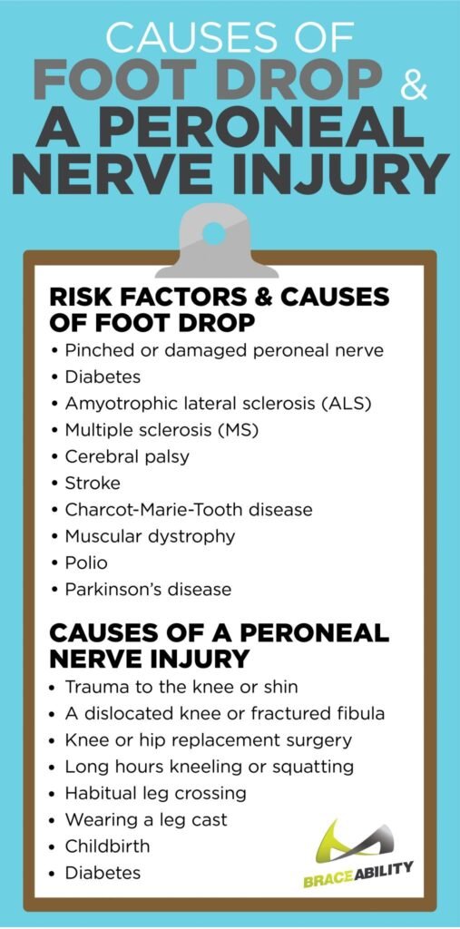 Risk Factors And Precautions For Foot Drop