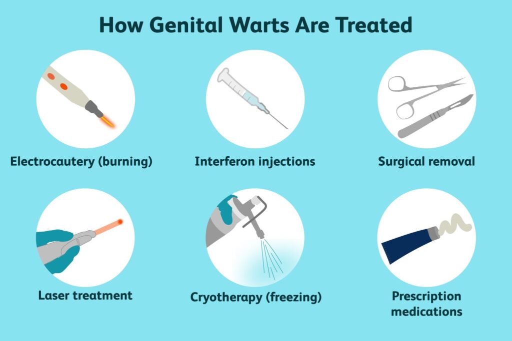 Risk Factors And Precautions For Genital Warts-HPV
