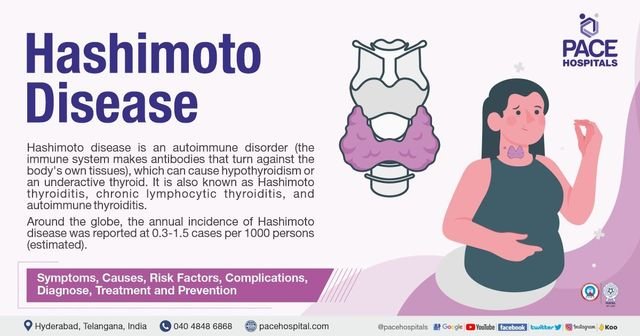 Risk Factors And Precautions For Hashimotos Thyroiditis
