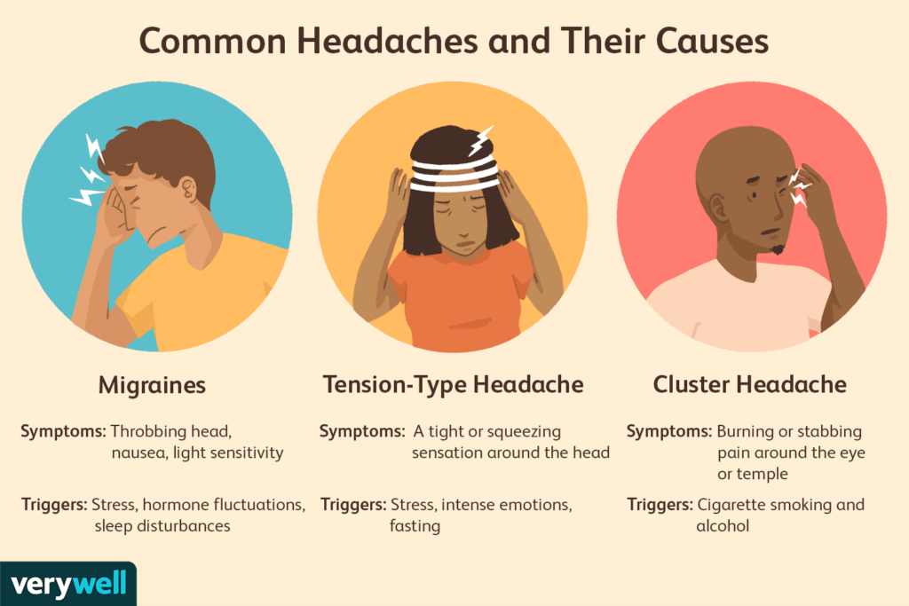 Risk Factors And Precautions For Headaches