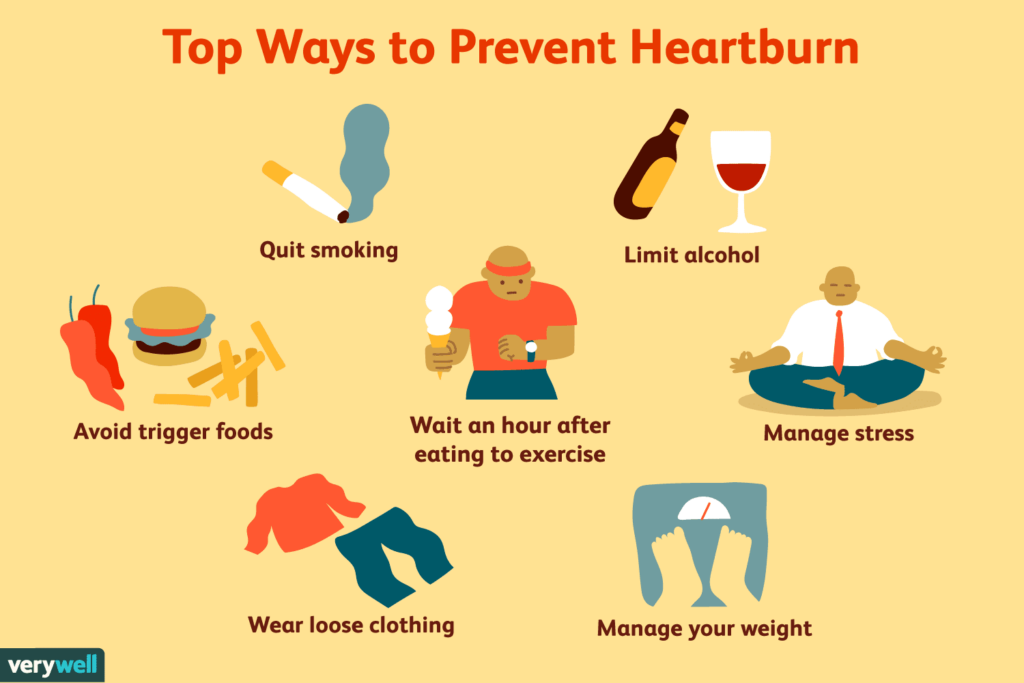 Risk Factors And Precautions For Heartburn
