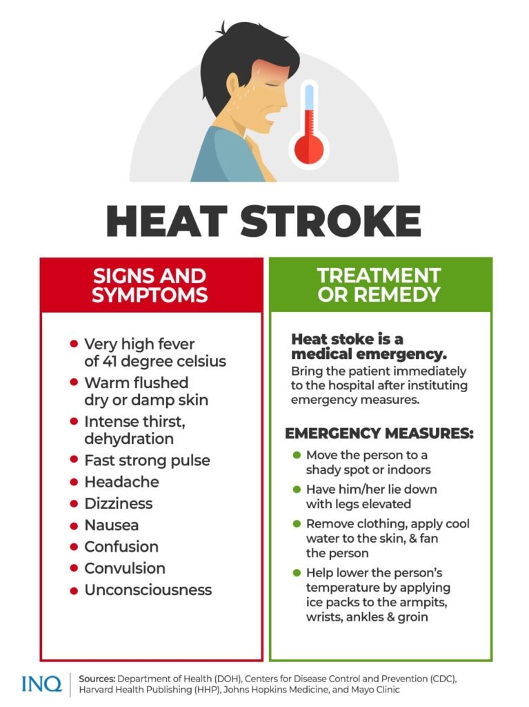 Risk Factors And Precautions For Heatstroke
