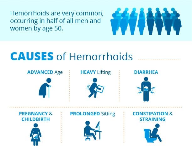 Risk Factors And Precautions For Hemorrhoids